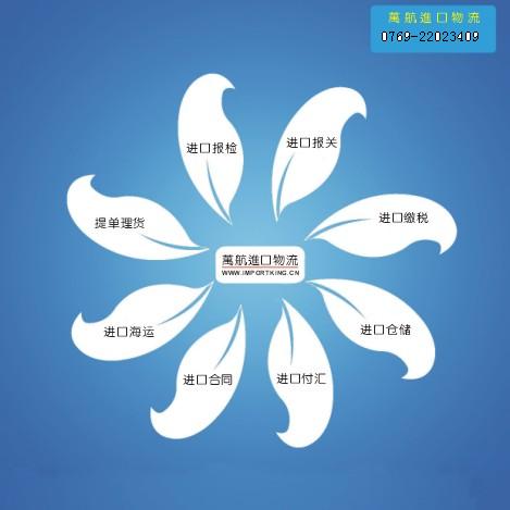 进口物品报关报检代理，代理货物进口报关报检